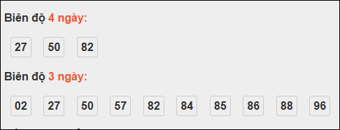 Bảng loto động XS Phú Yên trong 3 ngày đến 17/11/2025 Bảng loto động XS Phú Yên trong 3 ngày đến 17/11/2025
