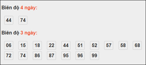 Bảng loto chạy dài ngày Thừa Thiên Huế trong 3 kỳ tính đến 17/11/2025 Bảng loto chạy dài ngày Thừa Thiên Huế trong 3 kỳ tính đến 17/11/2025
