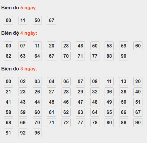 Bảng lô tô động XSMB chạy liên tục đến 17/11/2025 Bảng lô tô động XSMB chạy liên tục đến 17/11/2025