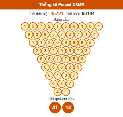 Kết quả công thức Pascale dựa theo KQXSMB ngày 17/11/2025 Kết quả công thức Pascale dựa theo KQXSMB ngày 17/11/2025