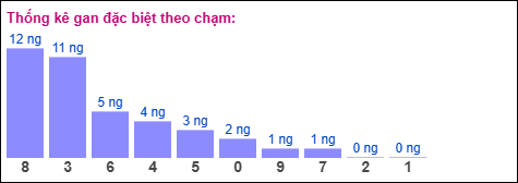 Gan đặc biệt theo chạm đặc biệt Gan đặc biệt theo chạm đặc biệt