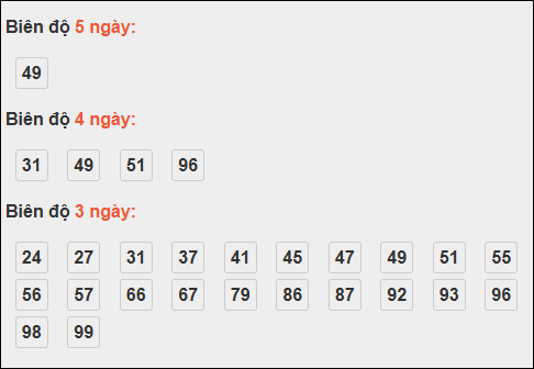 Bảng loto dài ngày Cần Thơ chạy trong 3 kỳ đến ngày 19/11/2025
