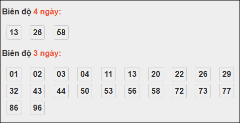 Bảng loto chạy dài ngày Đắc Lắc đến ngày 18/11/2025