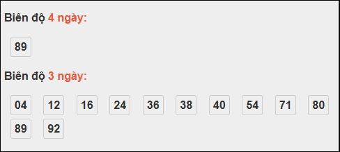 Bảng loto động XS Quảng Nam tính đến 18/11/2025