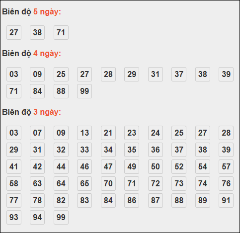 Bảng lô tô động XSMB chạy liên tục đến ngày 19/11/2025