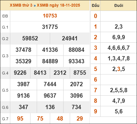 Xem kết quả xổ số miền Bắc 18/11/2025 hôm qua