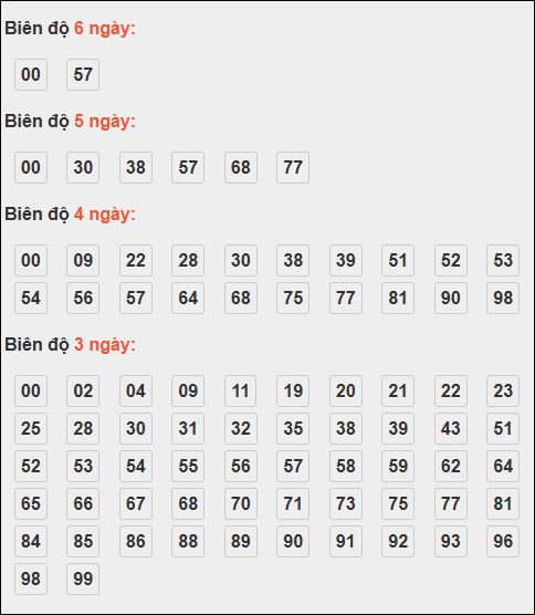 Bảng lô tô động XSMB chạy liên tục đến ngày 18/11/2025 Bảng lô tô động XSMB chạy liên tục đến ngày 18/11/2025