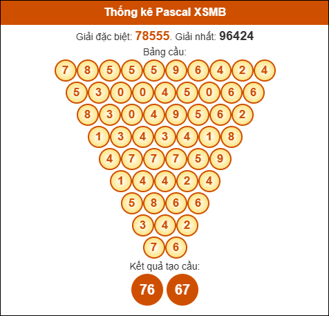 Kết quả công thức Pascale dựa theo KQXSMB ngày 18/11/2025 Kết quả công thức Pascale dựa theo KQXSMB ngày 18/11/2025