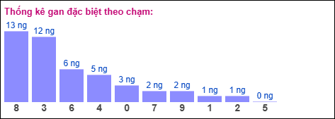 Gan đặc biệt theo chạm đặc biệt 18/11/2025 Gan đặc biệt theo chạm đặc biệt 18/11/2025