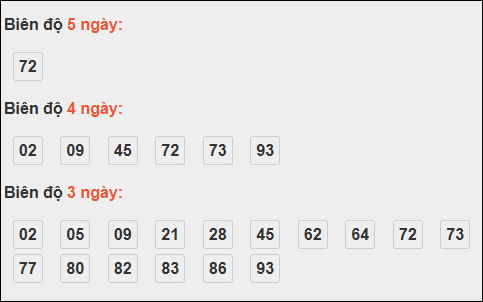 Bảng loto biên độ dài ngày Đà Nẵng chạy 3 kỳ tính đến 19/11/2025 Bảng loto biên độ dài ngày Đà Nẵng chạy 3 kỳ tính đến 19/11/2025