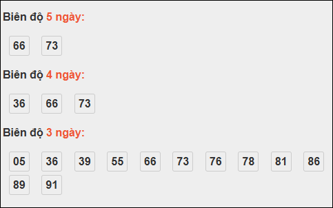 Bảng loto chạy dài ngày Khánh Hòa trong 3 kỳ đến ngày 19/11/2025 Bảng loto chạy dài ngày Khánh Hòa trong 3 kỳ đến ngày 19/11/2025