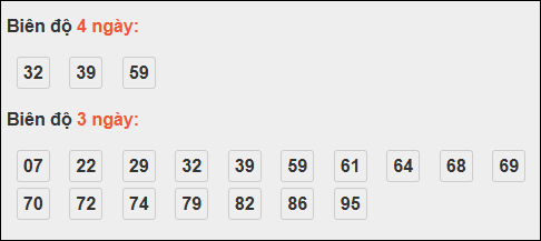 Bảng loto biên độ dài Bạc Liêu đến ngày 18/11/2025 Bảng loto biên độ dài Bạc Liêu đến ngày 18/11/2025