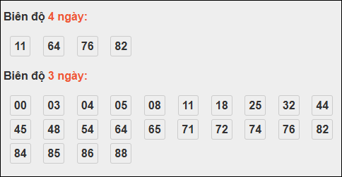 Bảng loto dài ngày Vũng Tàu tính đến 18/11/2025 Bảng loto dài ngày Vũng Tàu tính đến 18/11/2025