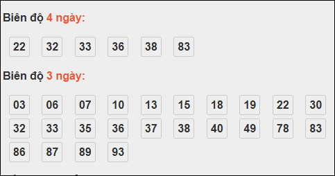 Bảng loto dài ngày Bình Dương chạy trong 3 kỳ đến ngày 21/11/2025