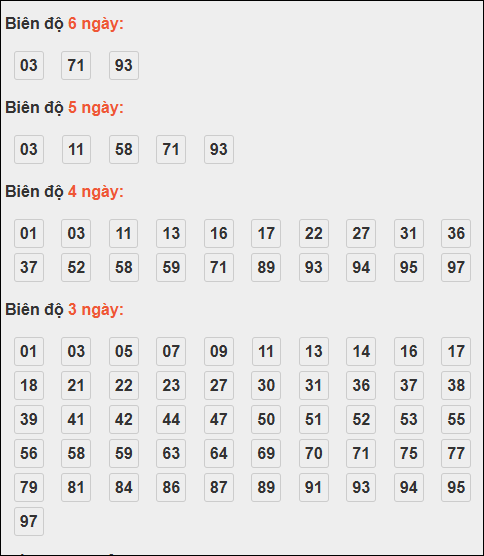 Bảng loto động XSMB chạy liên tục đến ngày 20/11/2025 Bảng loto động XSMB chạy liên tục đến ngày 20/11/2025