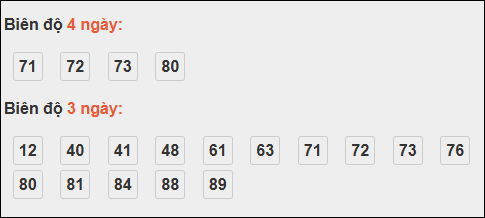 Bảng loto biên độ dài An Giang đến ngày 20/11/2025 Bảng loto biên độ dài An Giang đến ngày 20/11/2025
