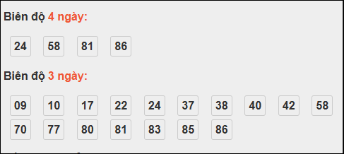 Bảng loto động XS Ninh Thuận chạy trong 3 kỳ tính đến ngày 21/11