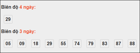 Bảng loto dài ngày Đồng Tháp chạy trong 3 kỳ đến ngày 24/11/2025