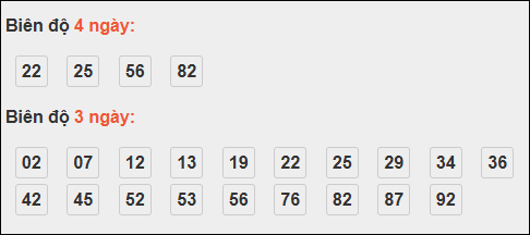 Bảng loto biên độ dài ngày TP Hồ Chí Minh chạy trong 3 kỳ tính đến 24/11