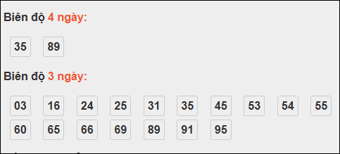 Bảng loto động chạy 3 ngày XS Thừa Thiên Huế tính đến 23/11/2025