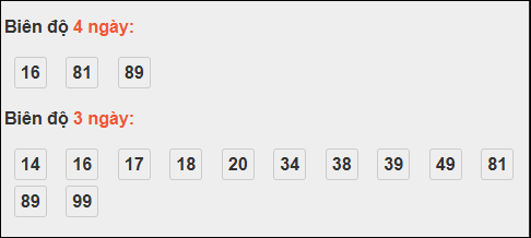 Bảng loto chạy dài ngày Đắc Lắc đến ngày 25/11/2025