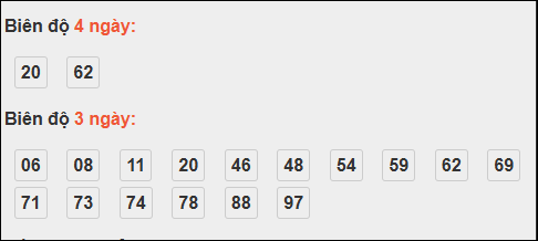 Bảng loto động XS Quảng Nam tính đến 25/11/2025