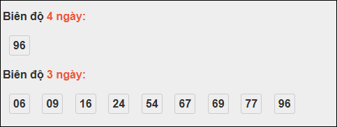 Bảng loto động XS Phú Yên trong 3 ngày đến 24/11/2025