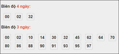 Bảng loto chạy dài ngày Thừa Thiên Huế trong 3 kỳ tính đến 24/11/2025