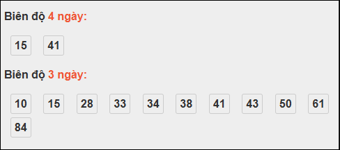 Bảng loto biên độ dài Bạc Liêu đến ngày 25/11/2025