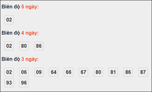 Bảng loto biên độ dài ngày Bến Tre tính đến ngày 25/11/2025