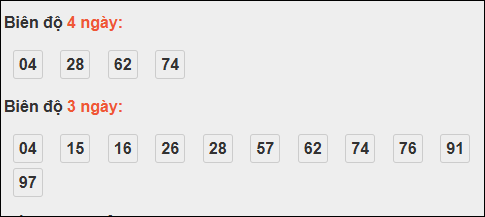 Bảng loto dài ngày Vũng Tàu tính đến 25/11/2025