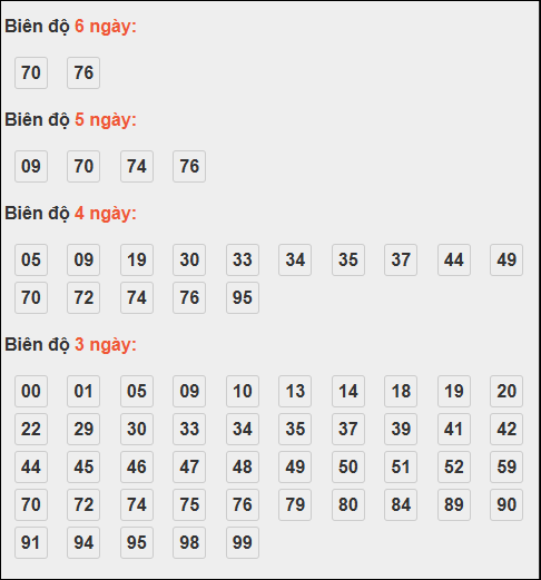 Bảng loto động XSMB chạy liên tục đến ngày 22/11/2025