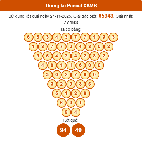 Kết quả công thức Pascale dựa theo KQXSMB ngày 22/11/2025