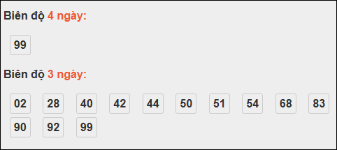 Bảng loto biên độ dài ngày XS Kiên Giang chạy trong 3 kỳ đến ngày 23/11/2025