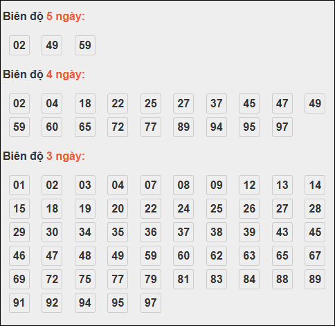 Bảng lô tô động XSMB chạy liên tục đến ngày 25/11/2025 Bảng lô tô động XSMB chạy liên tục đến ngày 25/11/2025