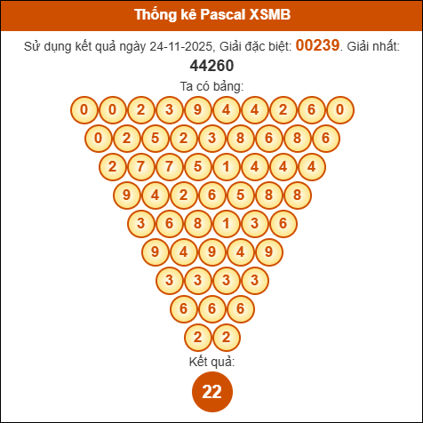 Kết quả công thức Pascale dựa theo KQXSMB ngày 25/11/2025 Kết quả công thức Pascale dựa theo KQXSMB ngày 25/11/2025