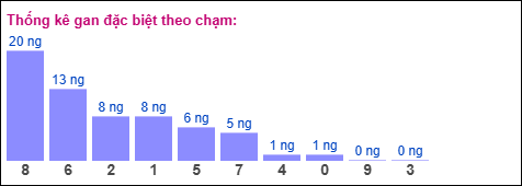 Gan đặc biệt theo chạm đặc biệt 25/11/2025 Gan đặc biệt theo chạm đặc biệt 25/11/2025