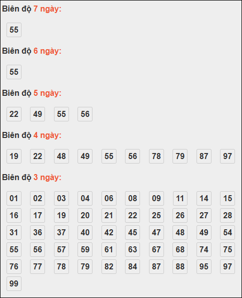 Bảng loto động XSMB chạy liên tục đến ngày 23/11/2025