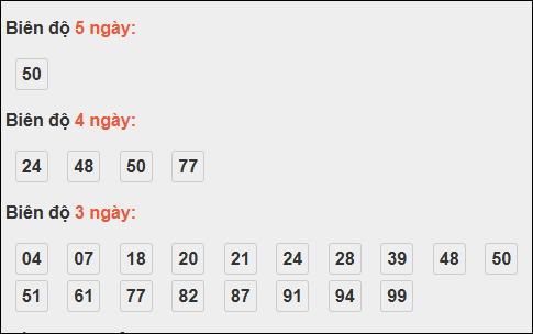 Bảng loto biên độ dài ngày loto Long An trong 3 kỳ đến 22/11/2025