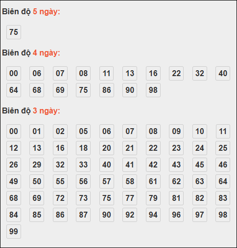 Bảng lô tô động XSMB chạy liên tục đến 24/11/2025