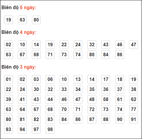 Bảng lô tô động XSMB chạy liên tục đến ngày 26/11/2025 Bảng lô tô động XSMB chạy liên tục đến ngày 26/11/2025