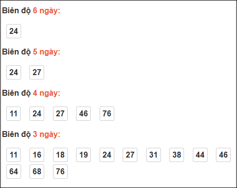 Bảng loto biên độ dài ngày Đà Nẵng chạy 3 kỳ tính đến 26/11/2025