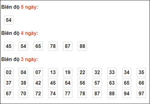 Bảng loto dài ngày Cần Thơ chạy trong 3 kỳ đến ngày 26/11/2025 Bảng loto dài ngày Cần Thơ chạy trong 3 kỳ đến ngày 26/11/2025
