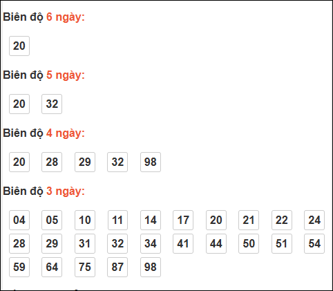 Bảng loto biên độ dài ngày Đồng Nai chạy trong 3 kỳ tính đến 26/11/2025 Bảng loto biên độ dài ngày Đồng Nai chạy trong 3 kỳ tính đến 26/11/2025