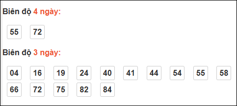 Bảng loto biên độ dài Sóc Trăng đến ngày 26/11/2025 Bảng loto biên độ dài Sóc Trăng đến ngày 26/11/2025