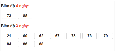 Bảng loto biên độ dài ngày Bình Định chạy trong 3 kỳ tính đến 27/11/2025