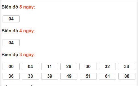 Bảng loto biên độ dài An Giang đến ngày 27/11/2025 Bảng loto biên độ dài An Giang đến ngày 27/11/2025