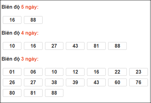 Bảng loto dài ngày Bình Thuận chạy trong 3 kỳ đến ngày 27/11/2025 Bảng loto dài ngày Bình Thuận chạy trong 3 kỳ đến ngày 27/11/2025