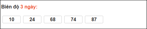 Bảng loto biên độ dài ngày Tây Ninh chạy trong 3 kỳ tính đến 27/11/2025 Bảng loto biên độ dài ngày Tây Ninh chạy trong 3 kỳ tính đến 27/11/2025