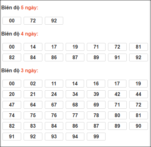 Bảng loto động XSMB chạy liên tục đến ngày 27/11/2025